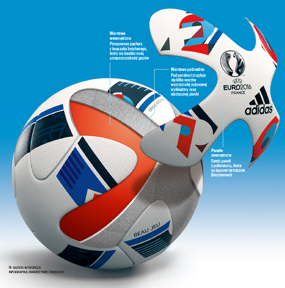 Adidas презентував новий м'яч EURO 2016 BEAU JEU